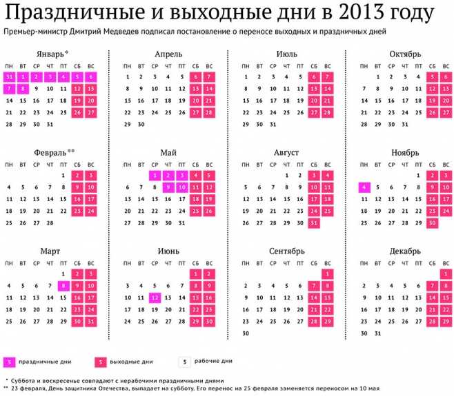Трехдневные выходные начались в РФ в связи с Днем народного единства