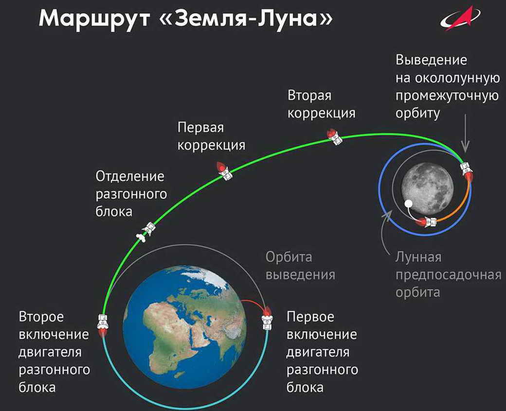 «Луна-25» скорректировала окололунную орбиту