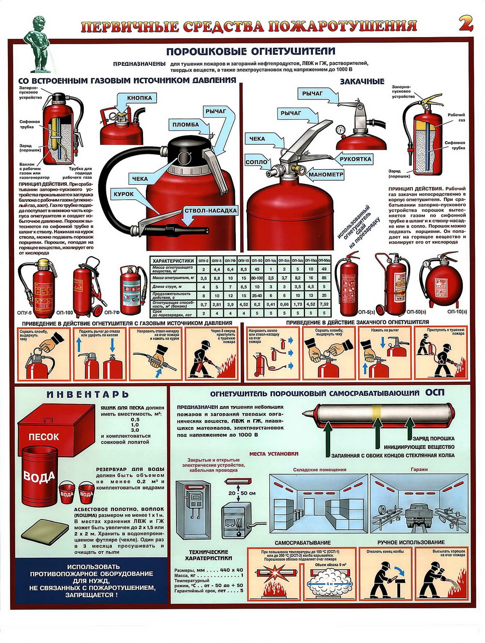 Плакаты безопасности: Первичные средства пожаротушения