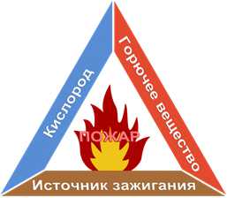 Ответственный за обеспечение пожарной безопасности в организации