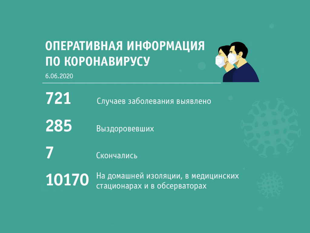 Сводка по состоянию на 11:00 6 июня от областного штаба по коронавирусу