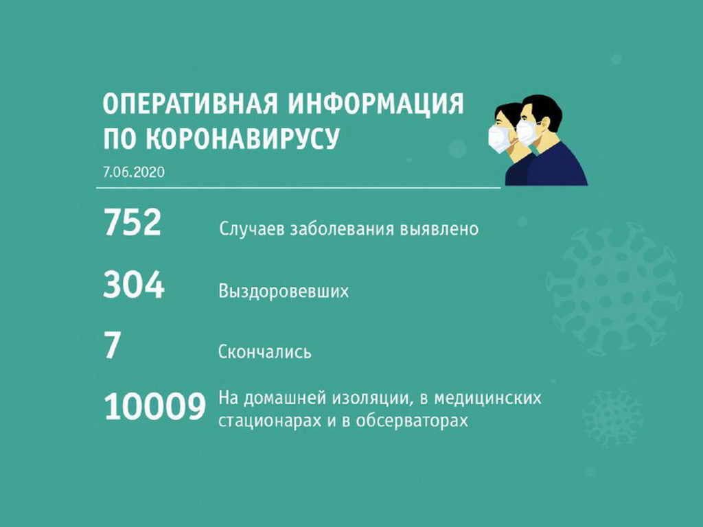 Сводка по состоянию на 11:00 7 июня от областного штаба по коронавирусу