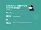 Сводка по состоянию на 11:00 25 октября от областного штаба по коронавирусу