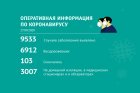 Сводка по коронавирусу по состоянию на 27 сентября 
