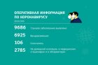 Сводка по коронавирусу по состоянию на 28 сентября 