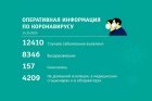 Сводка по коронавирусу по состоянию на 14 октября 
