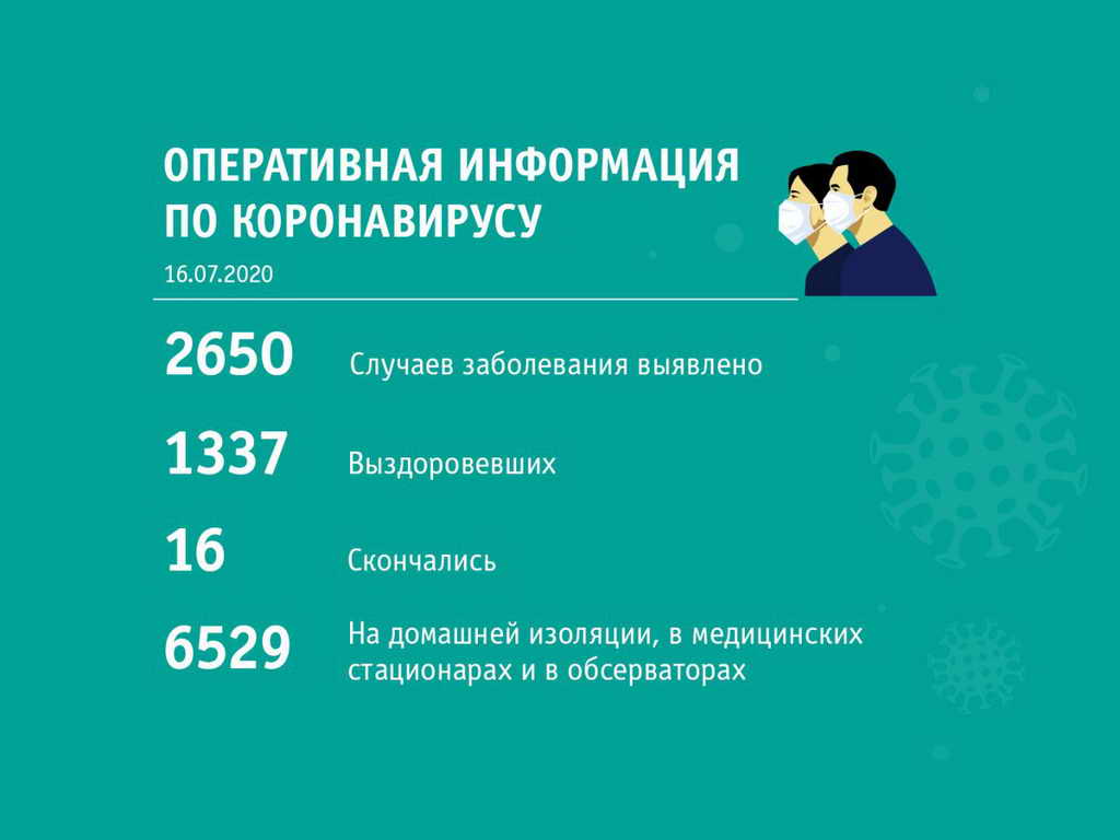 Сводка по состоянию на 11:00 16 июля от областного штаба по коронавирусу
