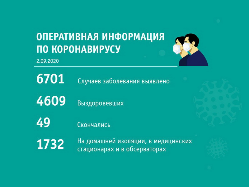 Сводка по коронавирусу по состоянию на 2 сентября