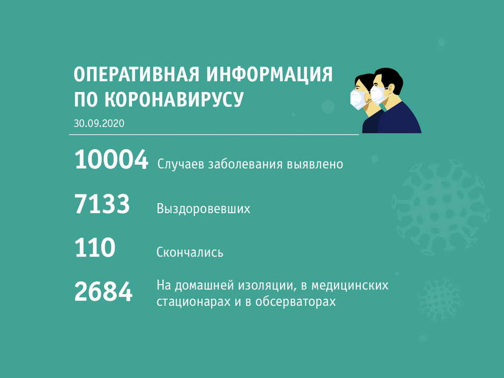 Сводка по состоянию на 11:00 30 сентября от областного штаба по коронавирусу