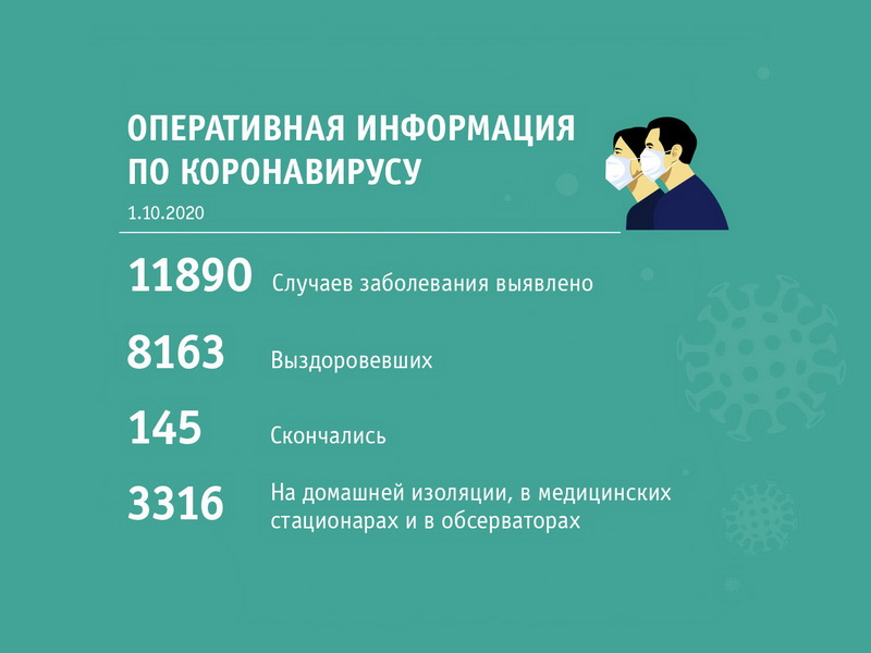 Сводка по коронавирусу по состоянию на 11 октября 
