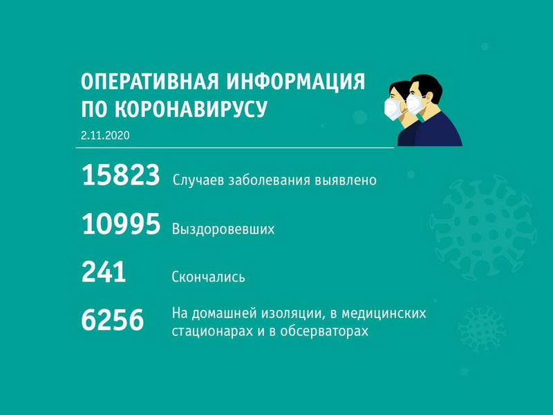 Сводка по коронавирусу по состоянию на 2 ноября 