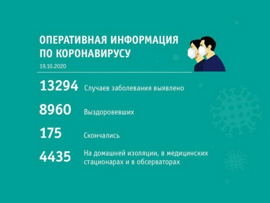 Сводка по коронавирусу по состоянию на 19 октября
