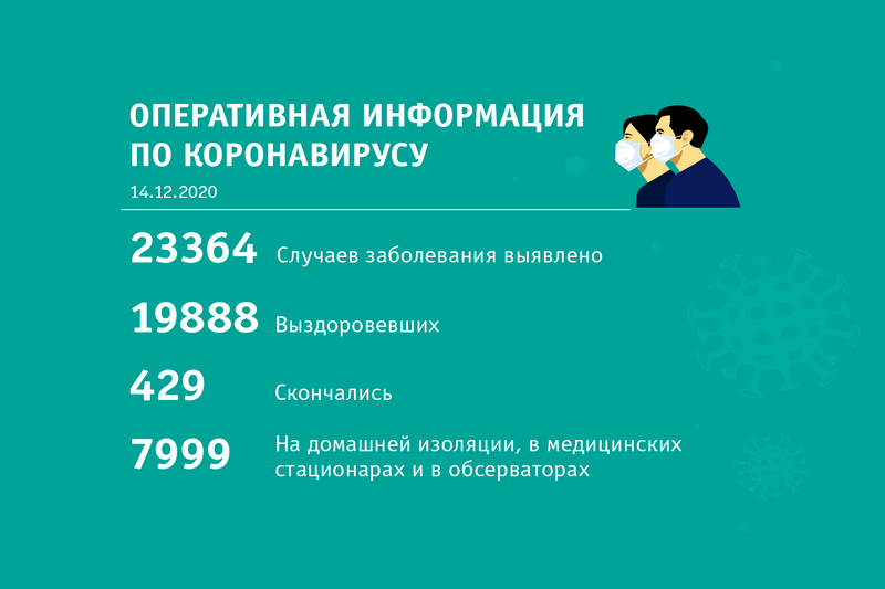 Сводка по коронавирусу по состоянию на 14 декабря 