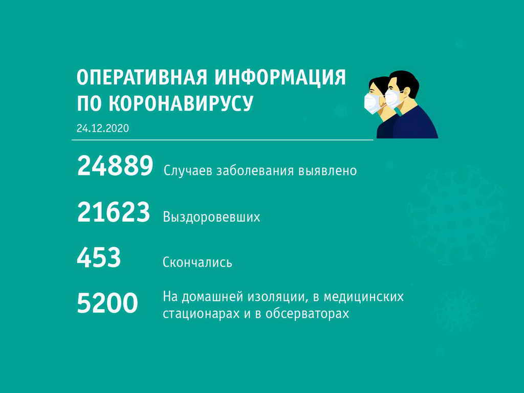 Сводка по состоянию на 11:00 24 декабря от областного штаба по коронавирусу