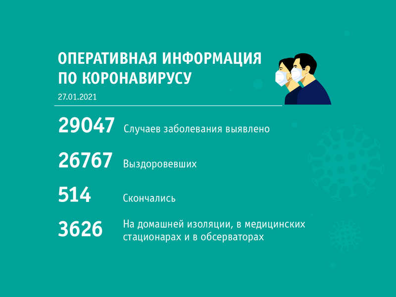 Сводка по коронавирусу по состоянию на 27 января 
