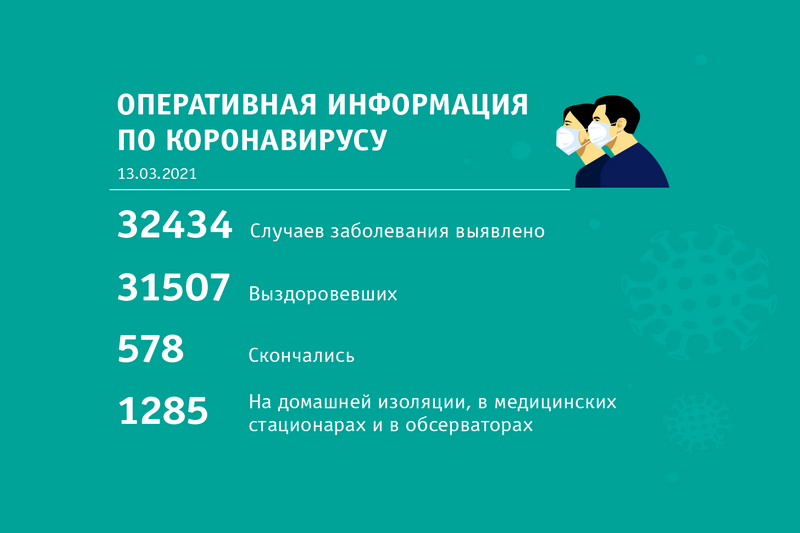 Сводка по короновирусу по состоянию на 13 марта 