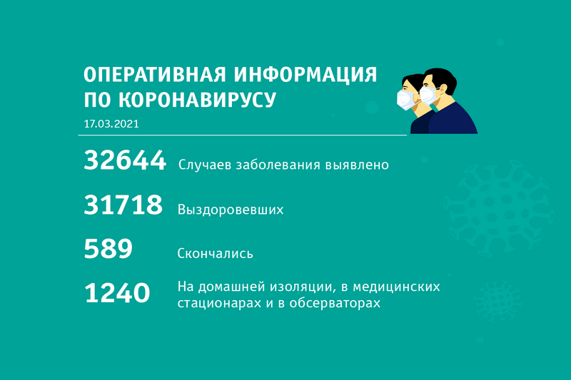 Сводка по короновирусу по состоянию на 17 марта 