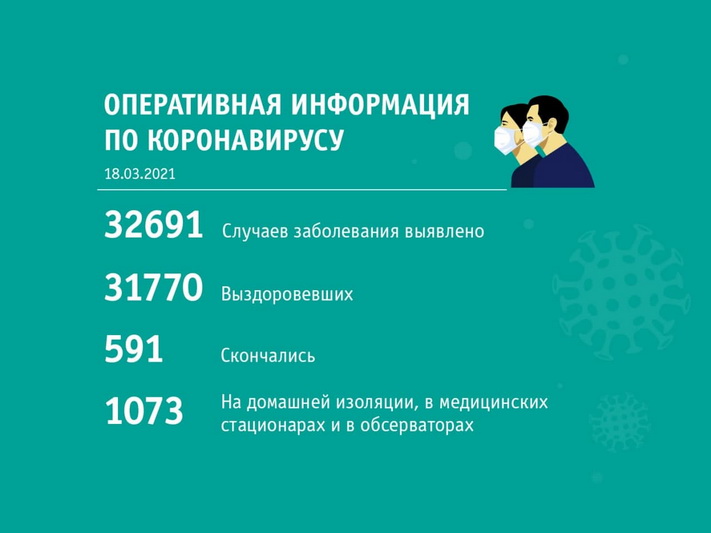 Сводка по короновирусу по состоянию на 18 марта 