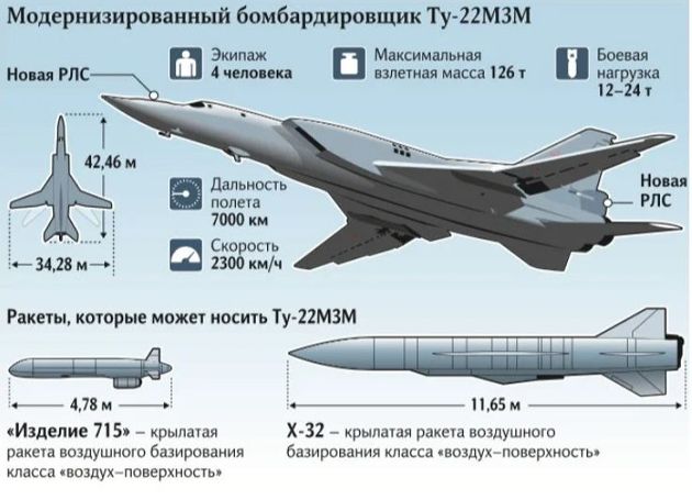 Американские СМИ предполагают, что бомбардировщик Ту-22МЗМ является гиперзвуковым самолетом