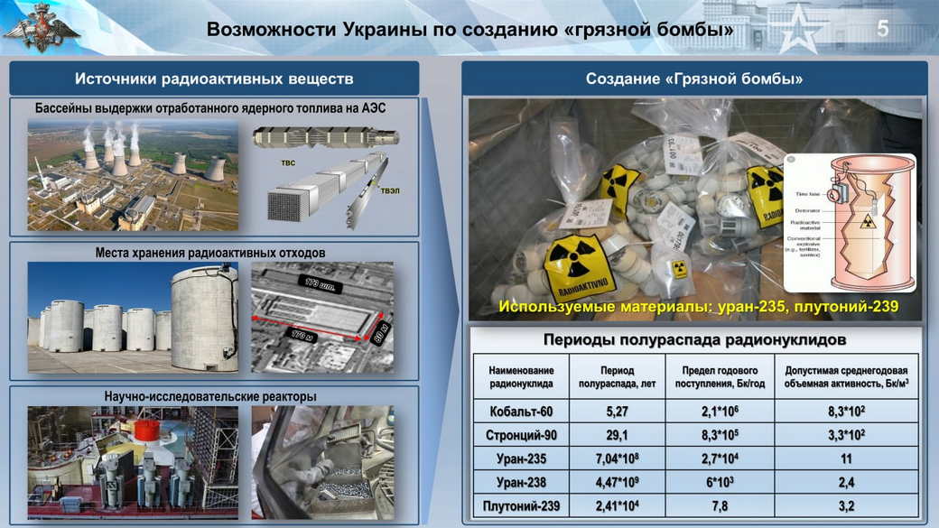 Предупреждения Москвы, неверие Запада и просьбы Киева. Ситуация вокруг «грязной бомбы» Предупреждения Москвы, неверие Запада и просьбы Киева. Ситуация вокруг «грязной бомбы»