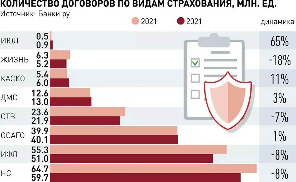 Страховые истории граждан учтут в единой системе Страховые истории граждан учтут в единой системе
