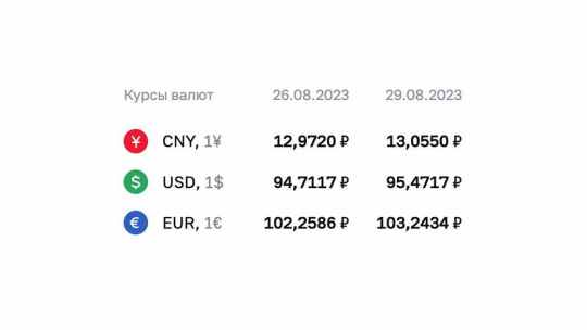 Центробанк поменял местами курсы юаня и доллара Центробанк поменял местами курсы юаня и доллара