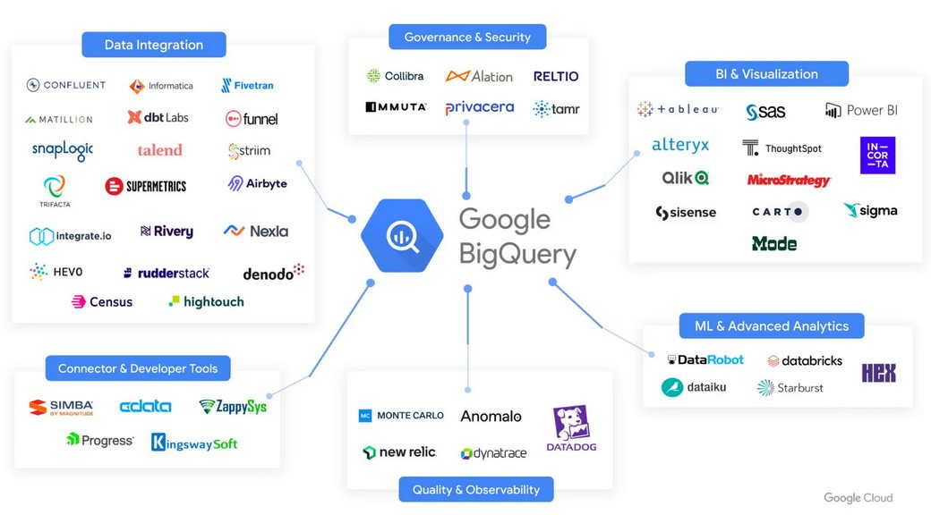 Google отключит в России BigQuery: что известно