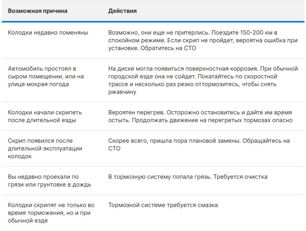 Почему скрипят колодки: причины и способы устранения Почему скрипят колодки: причины и способы устранения
