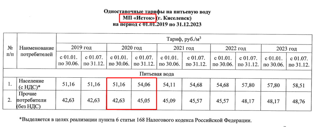 Киселевская вода