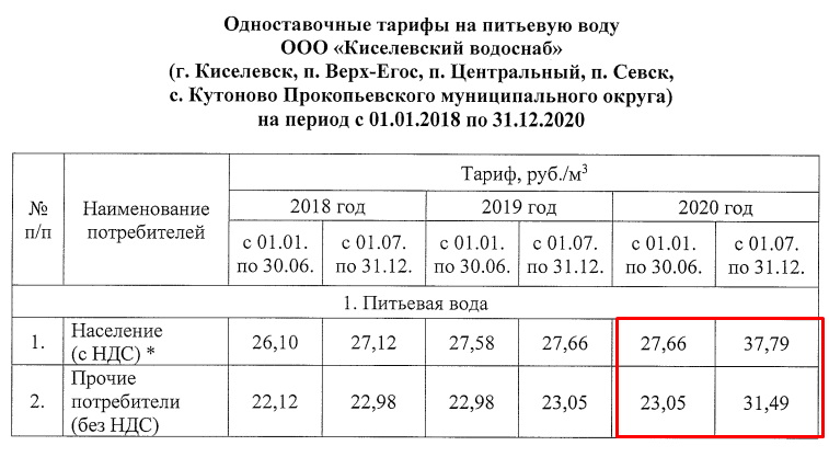 Киселевская вода Киселевская вода