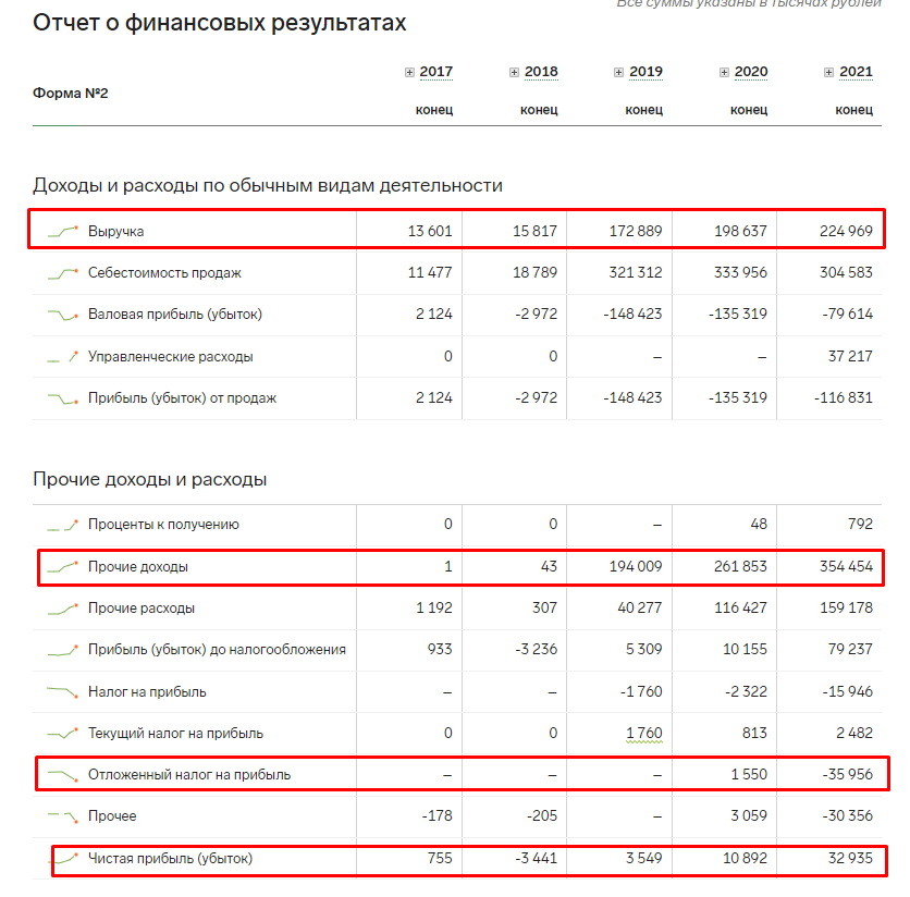 Киселевская вода