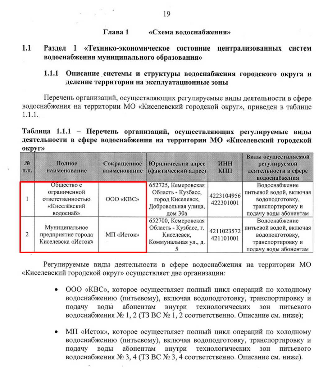 Киселевская вода